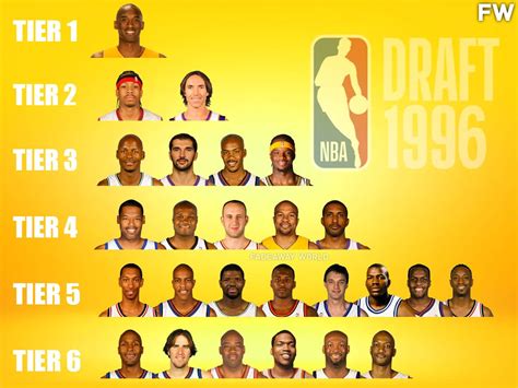 1996 nba draft results|1996 NBA Draft History .